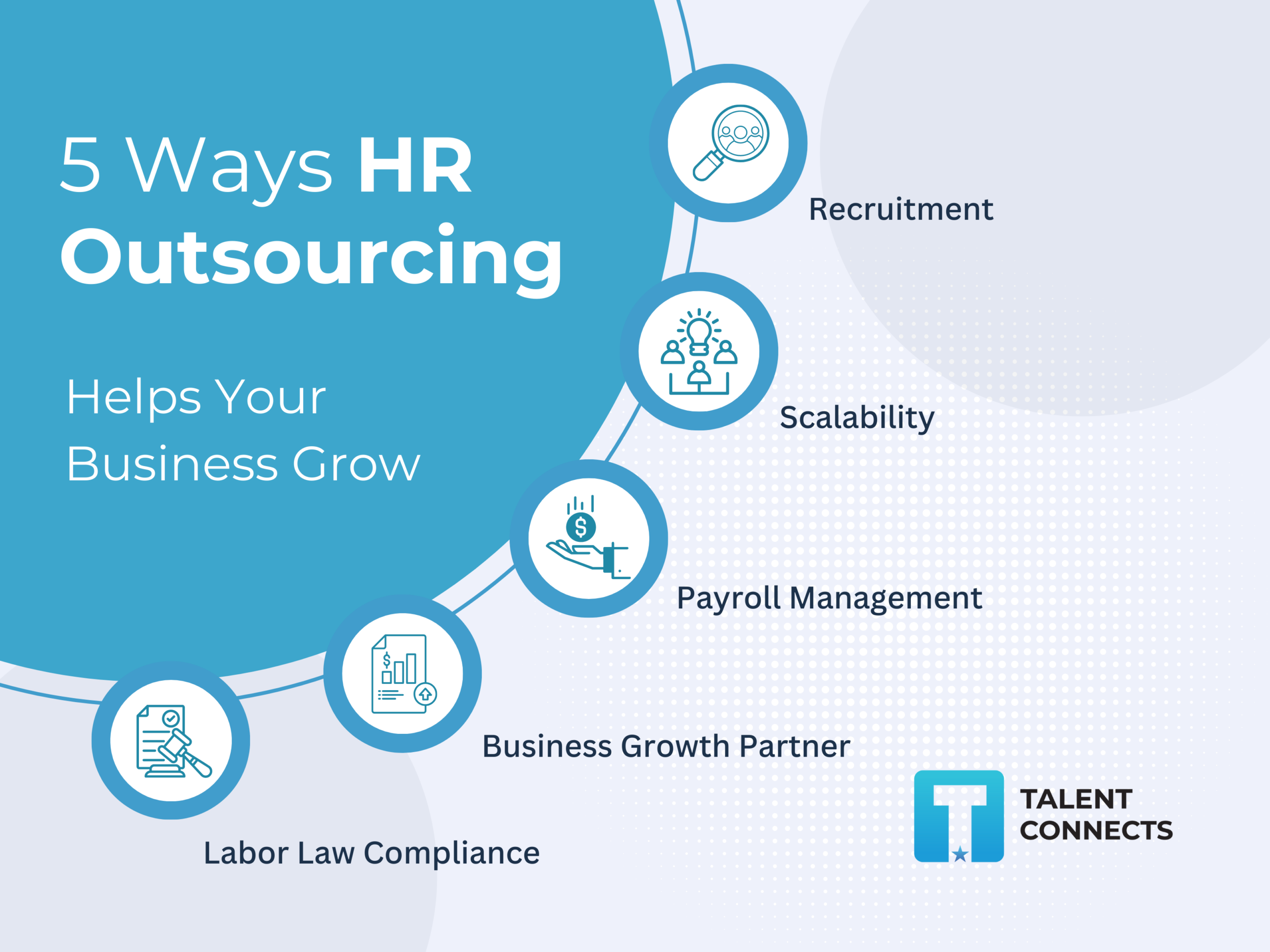 HR Outsourcing Vertical - Talent Connects